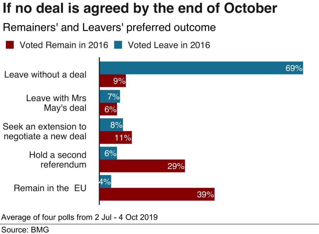 If no deal is agreed by the enf of October