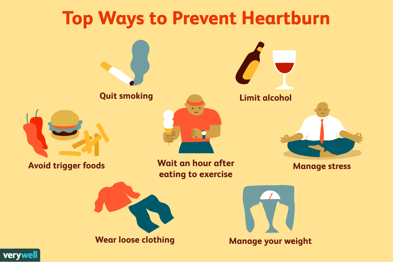 Learn How To Prevent Heartburn 1742854 Final 5c3b9519c9e77c00019392ca
